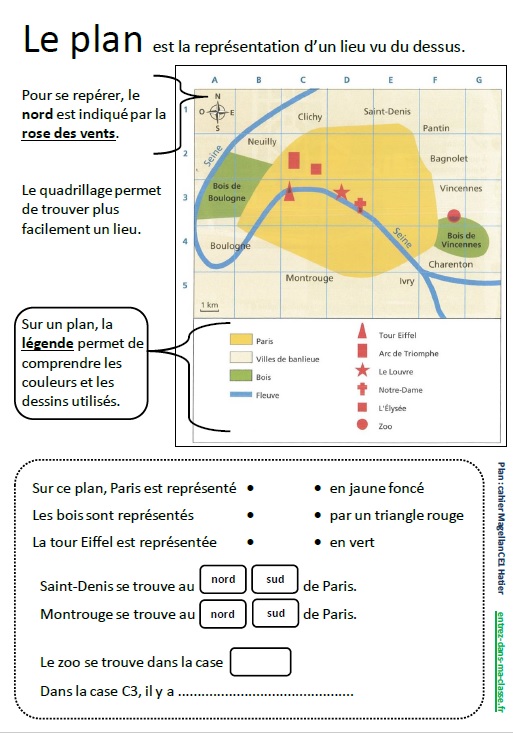 De La Photographie Au Plan Entrez Dans Ma Classe