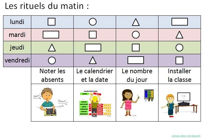 Mes Rituels Du Matin Entrez Dans Ma Classe