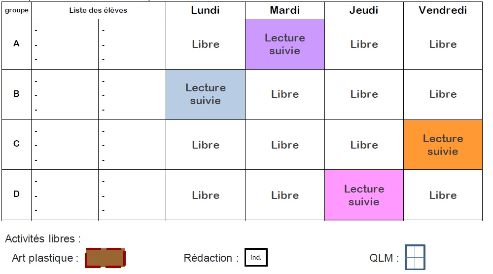 Répartir les élèves en atelier - Entrez dans ma classe