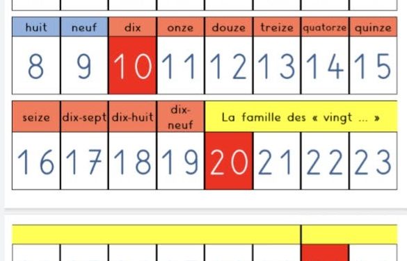 Outils mathématiques