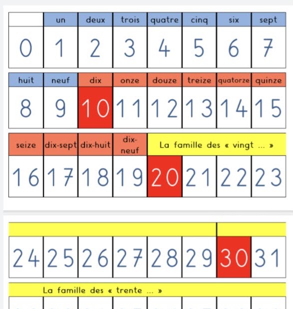 Outils mathématiques